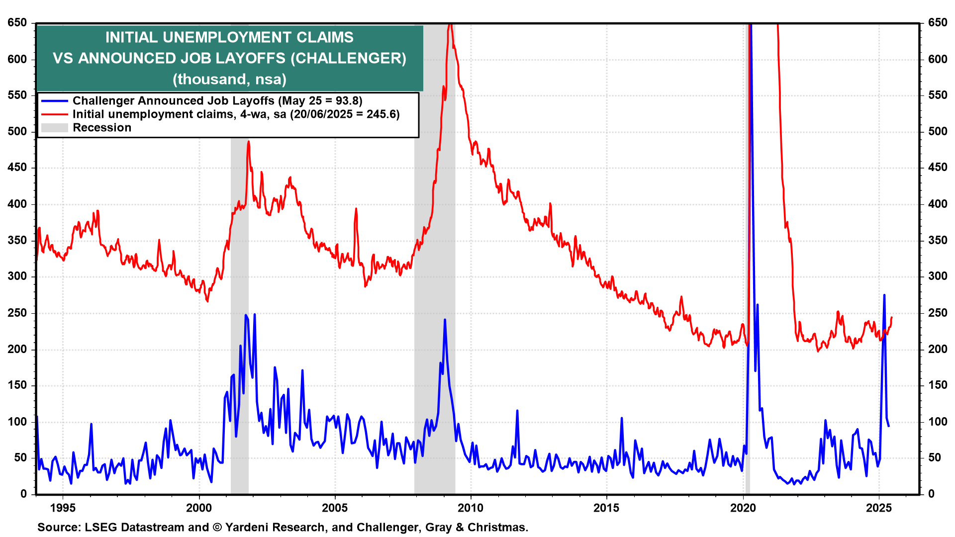 Unemployment Claims