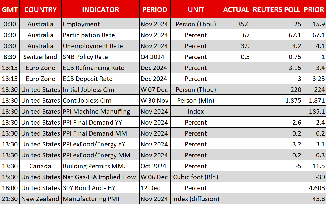 Economic Calendar