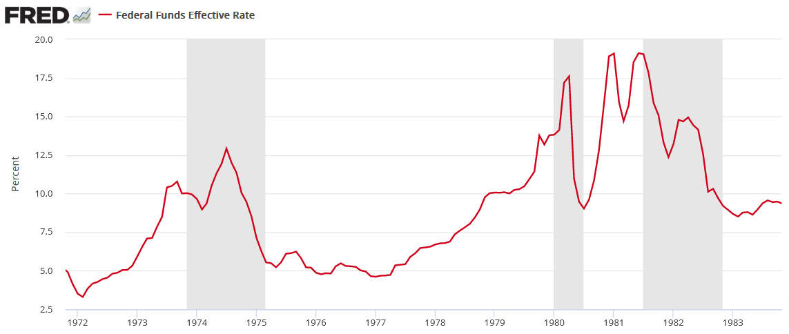 Fed Funds Effective Rate