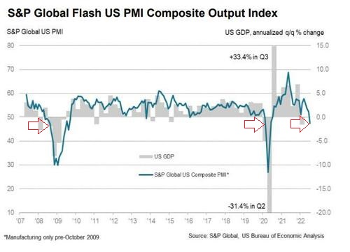 S&P 500 Global US PMI