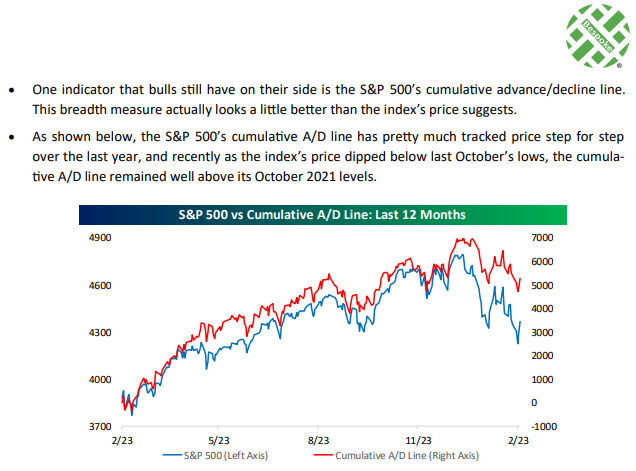 Bespoke S&P 500 Breadth