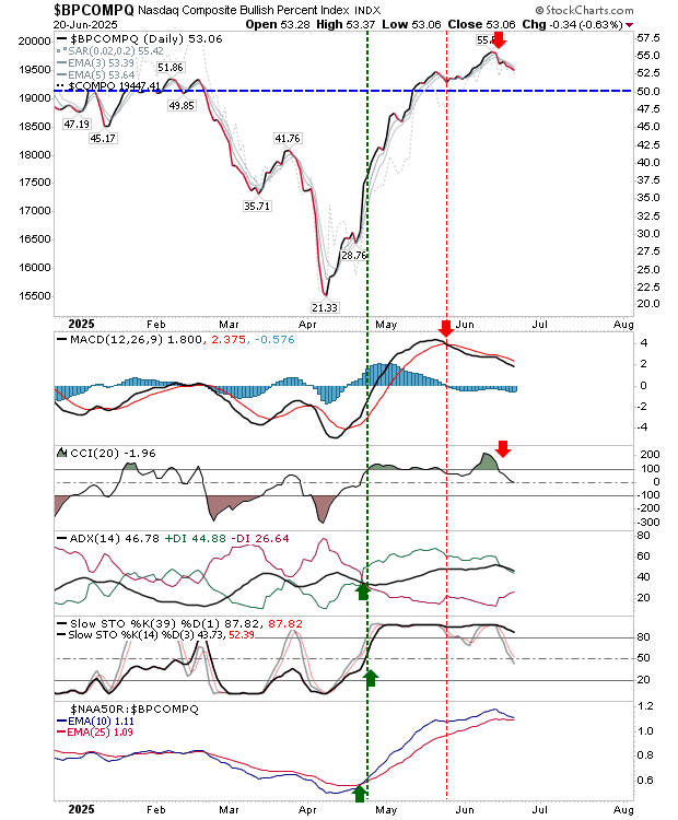 BPCOMPQ-Daily Chart