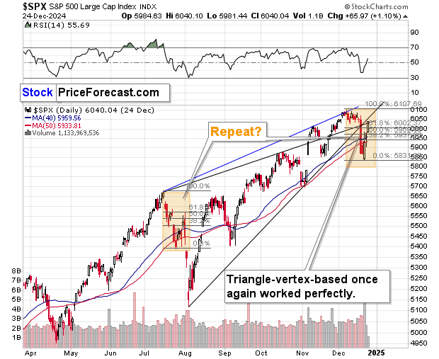 SPX-Daily Chart