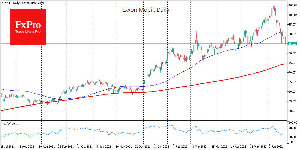 Exxon Mobil daily price chart.