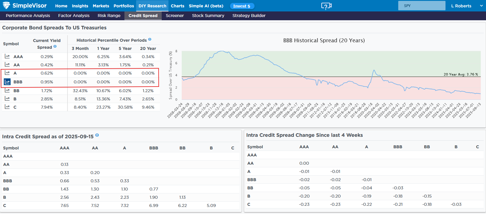 Credit Spreads