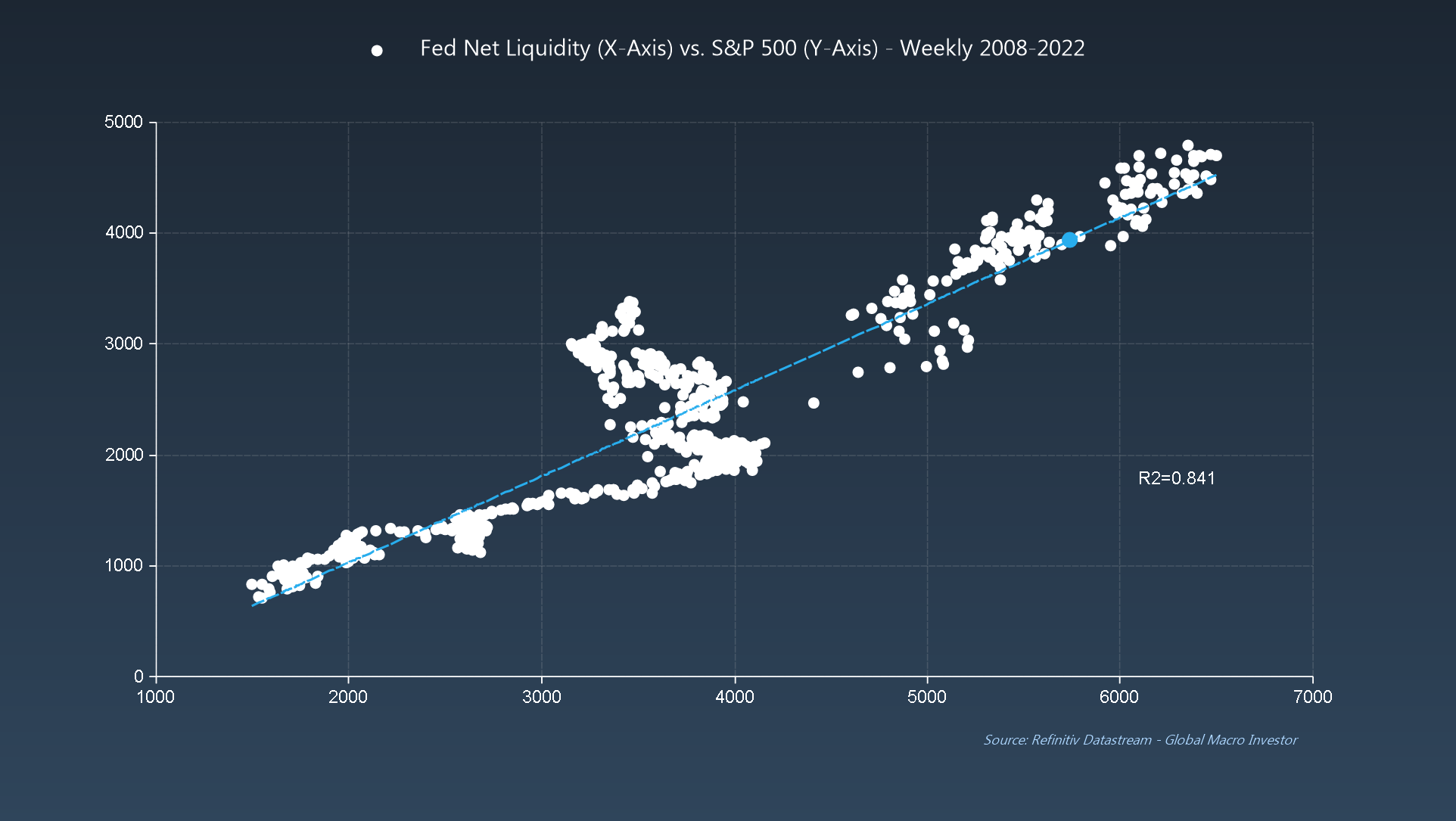 5 Charts to Understand the Fed's Liquidity Injection and Its Effect on