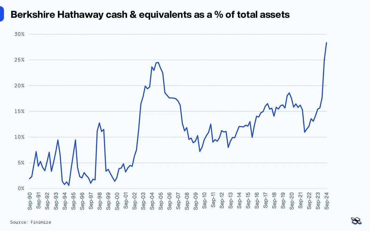 Berkshire Hathway Total Assets