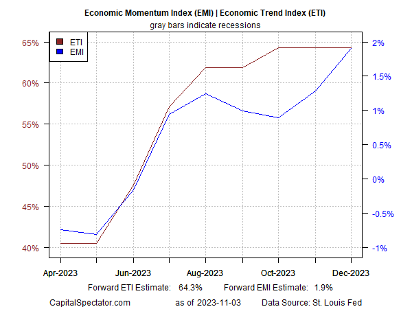 ETI-EMI- gráfico