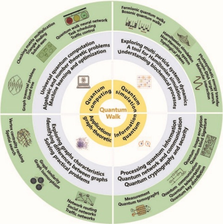 Objectives & Initiatives