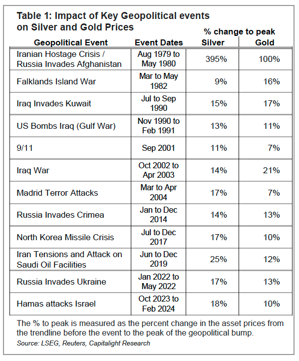 Silver Shines in Uncertainty: Why It's a Key Safe Haven Asset