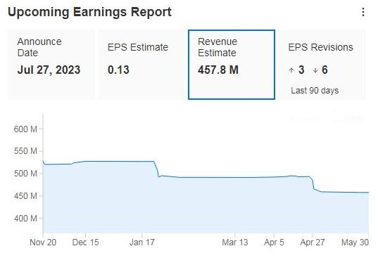 Mobileye Global Upcoming Earnings