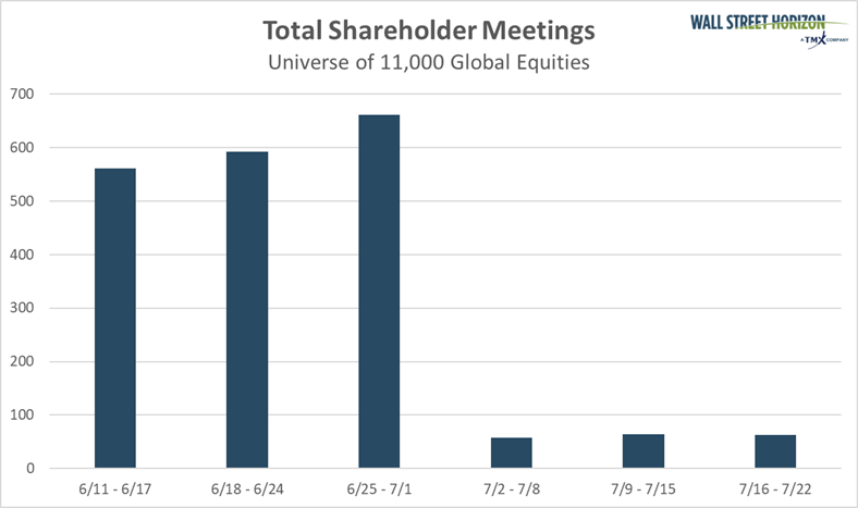 Total Shareholder Meetings