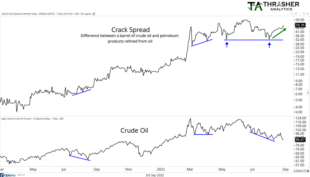 Crack Spread