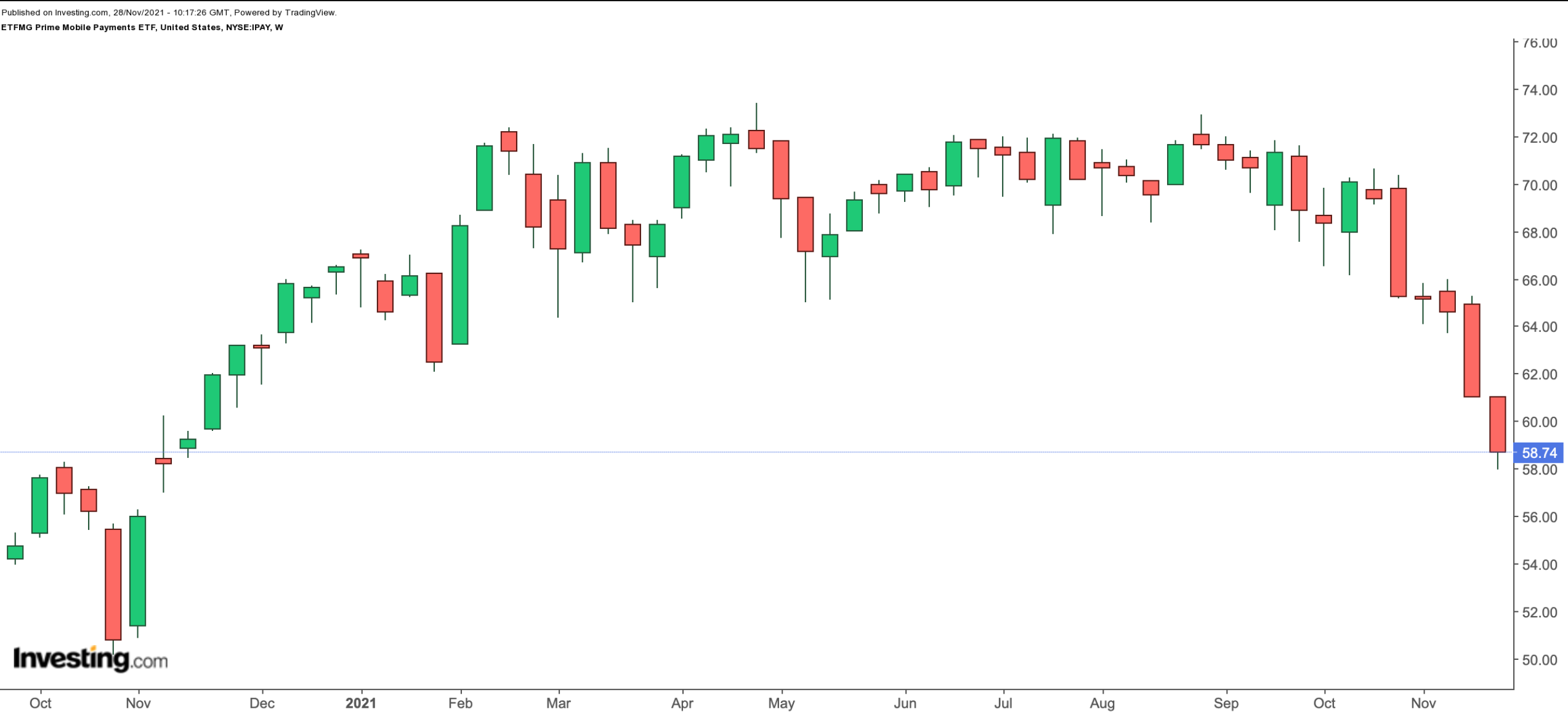 IPAY Weekly