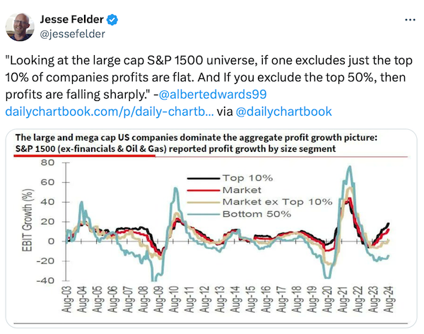 S&P 1500 Market Cap