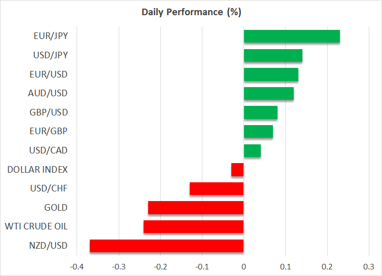 Daily Performance