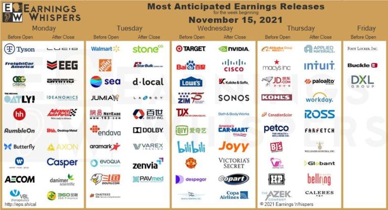 Anticipated Earnings Releases
