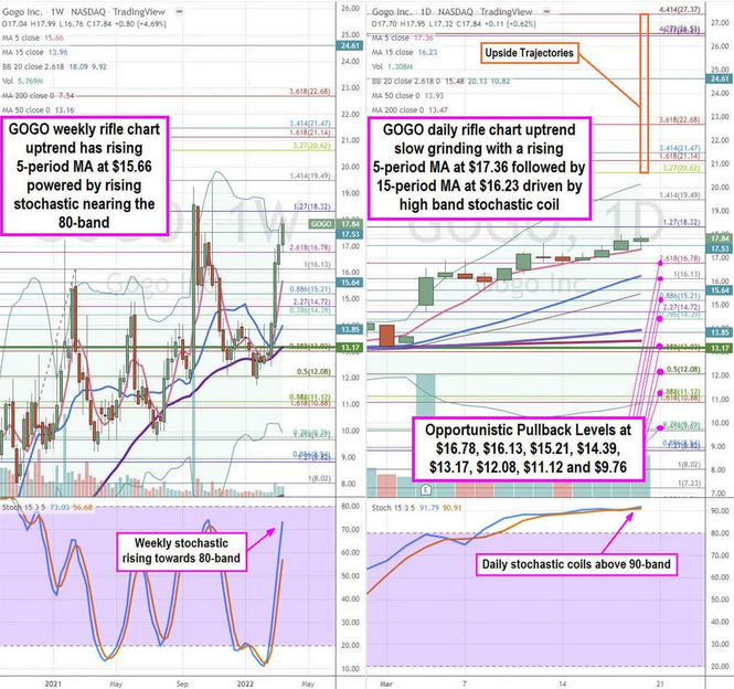 Gogo Charts.