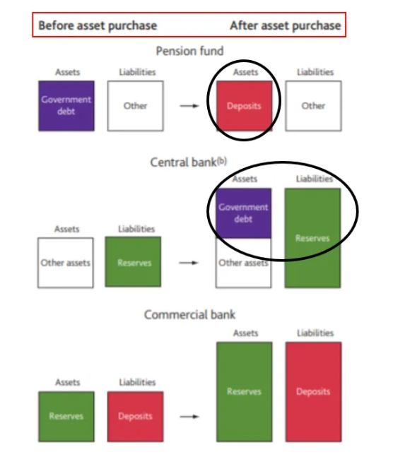 Before and After Asset Purchase