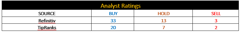 Analyst Ratings