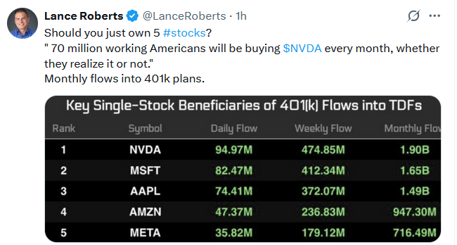 Tweet-401K Data Flows