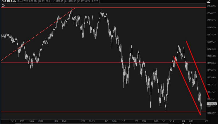 NQ Chart