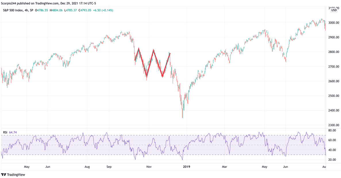 S&P 500 Index, 4-Hr Chart