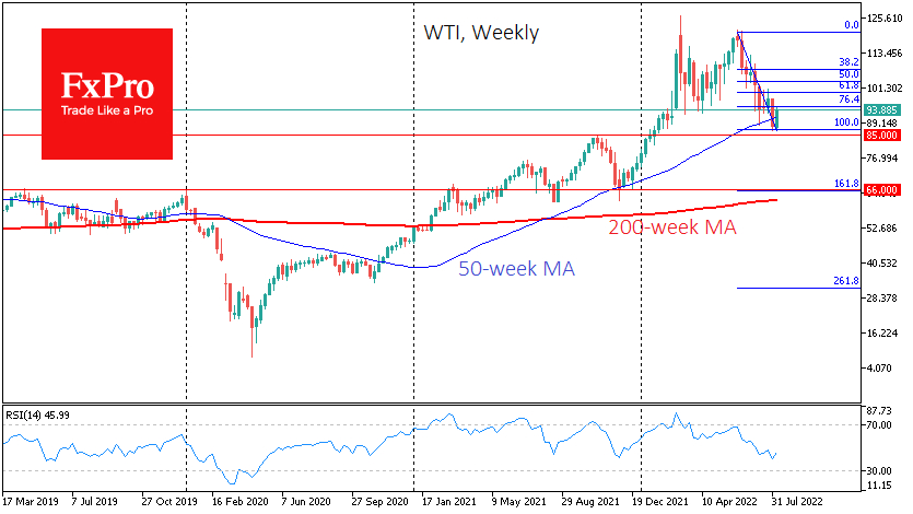 WTI Weekly chart technical analysis.