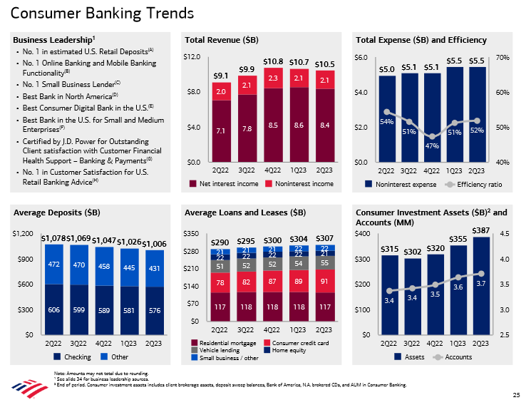 Consumer Banking Trends