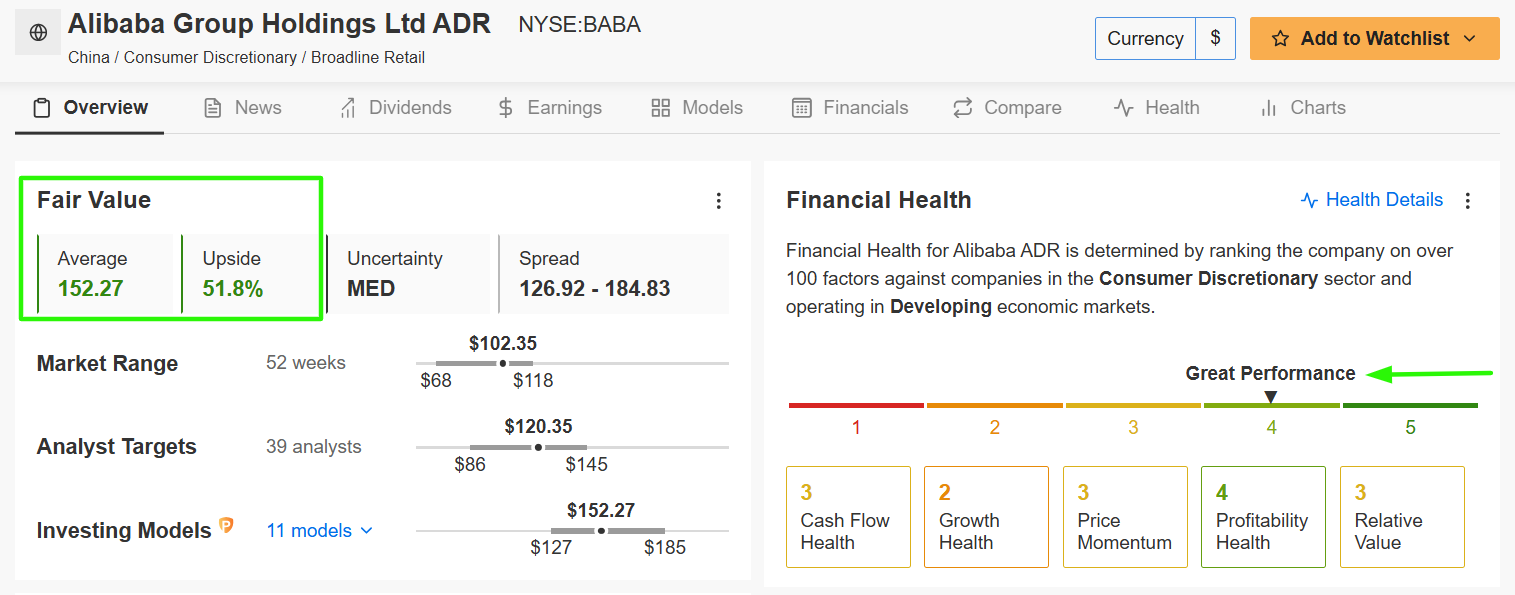 Alibaba Fair Value