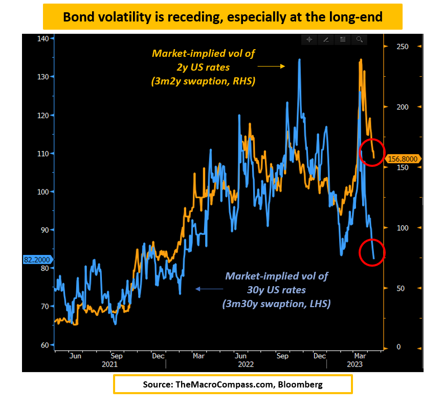 Volatilidade de títulos implícita no mercado