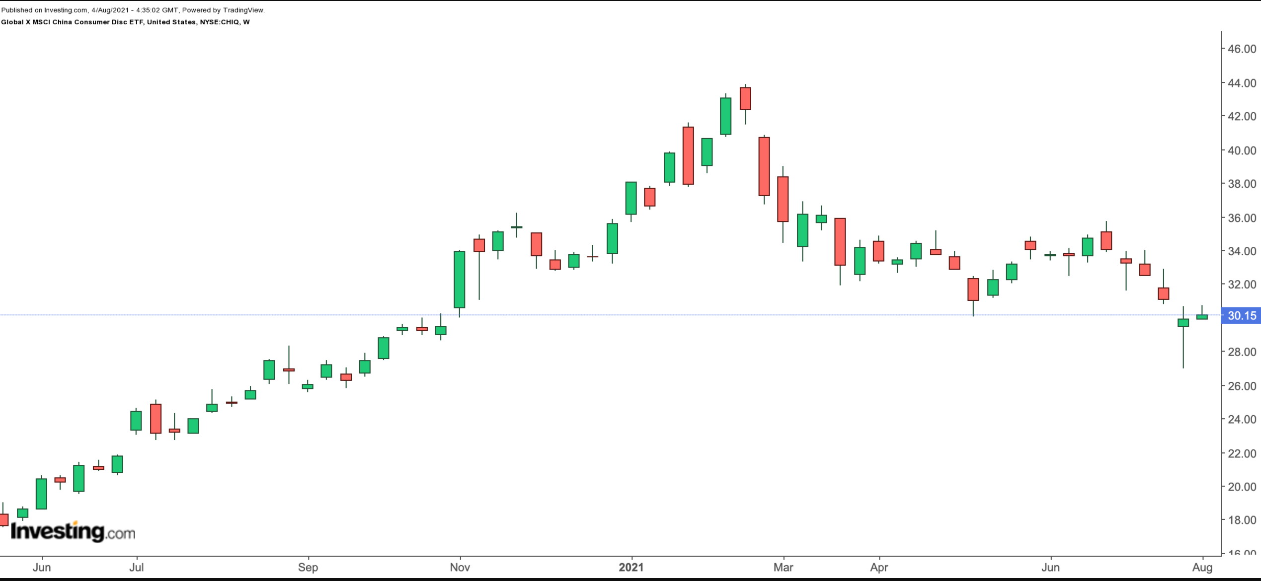 CHIQ Weekly