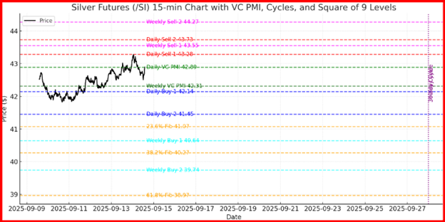 Silver Futures-15-Min Chart