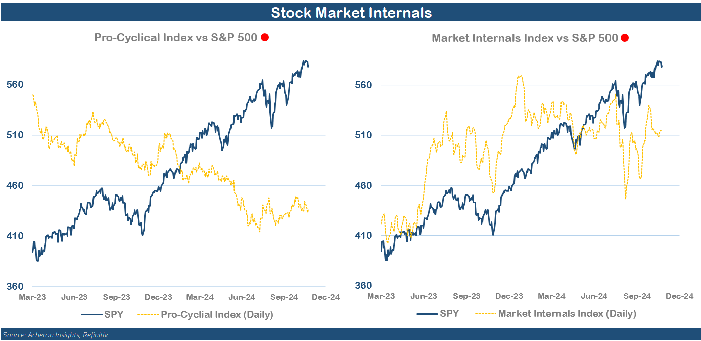 Stock Market Internals