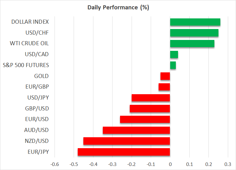 Daily Performance