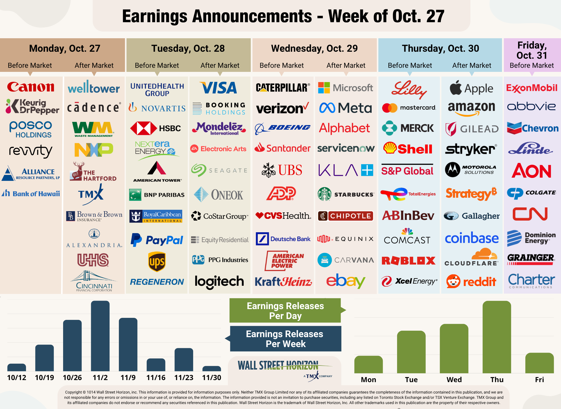 Earnings Announcements