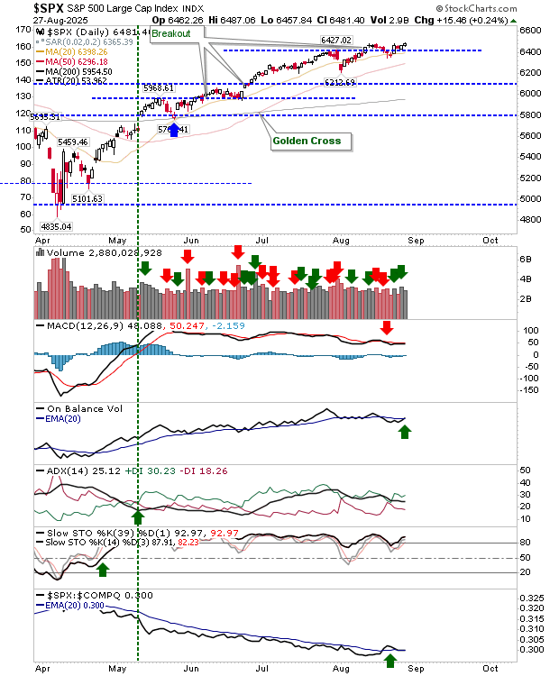 SPX-Daily Chart