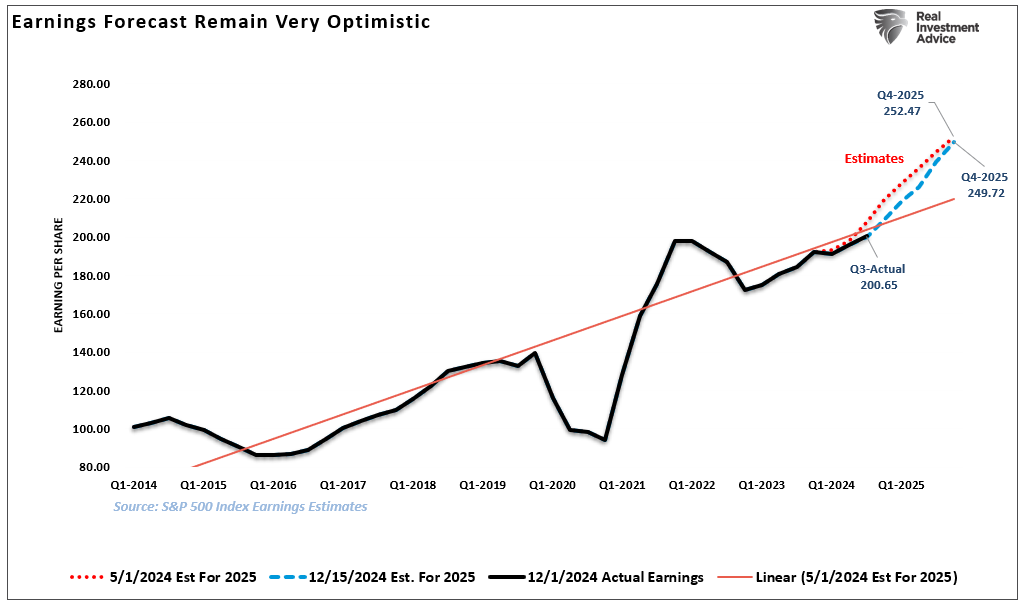 2025-Earnings Estimates