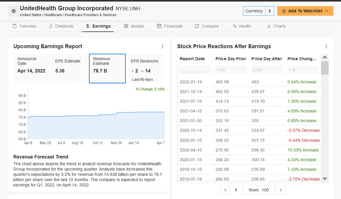 UNH Earnings