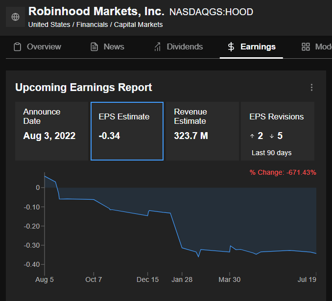 Robinhood Markets Earnings History per InvestingPro+