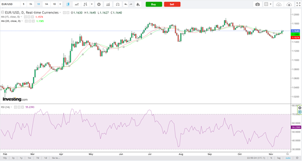 EUR/USD-Daily Chart EUR/USD-Daily Chart