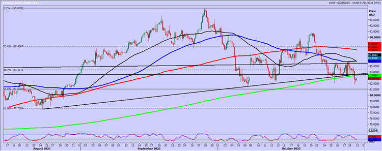 Crude Oil-4-Hr Chart