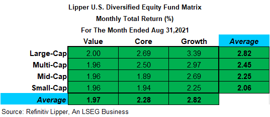 USDE Fund Matrix Monthly Returns