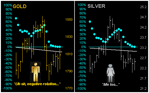 Gold/Silver Dots