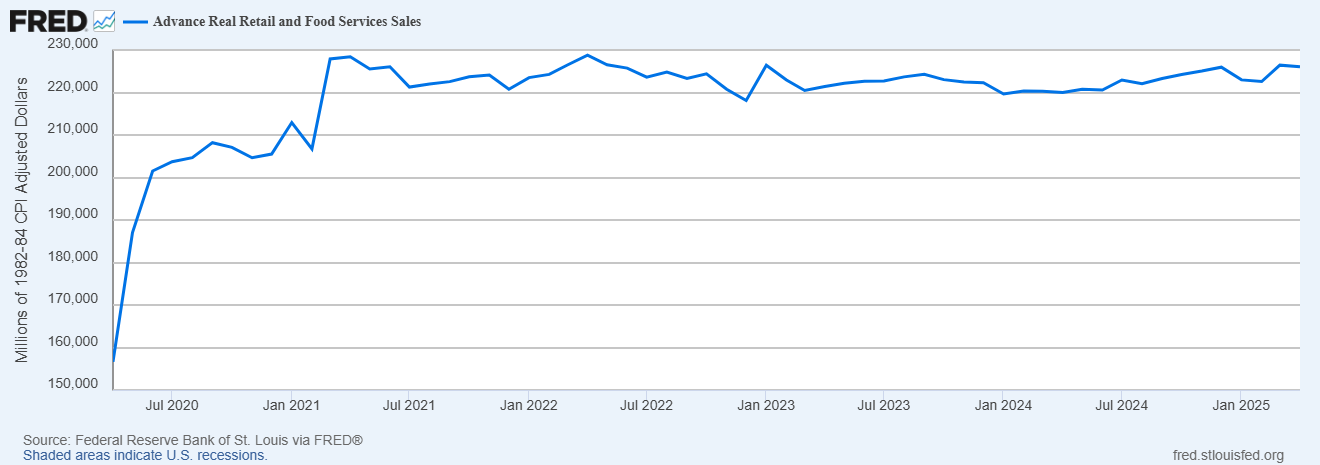 Core Retail Sales