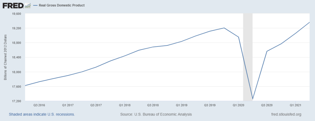 2nd Quarter Gross Domestic Product 