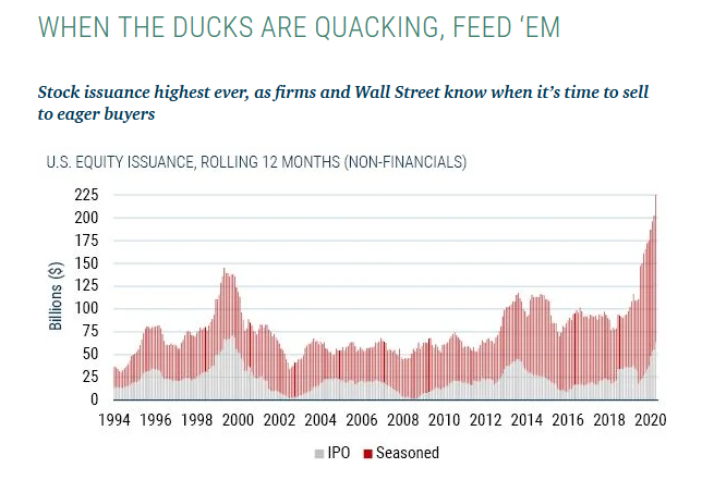 US Equity Issuance Levels