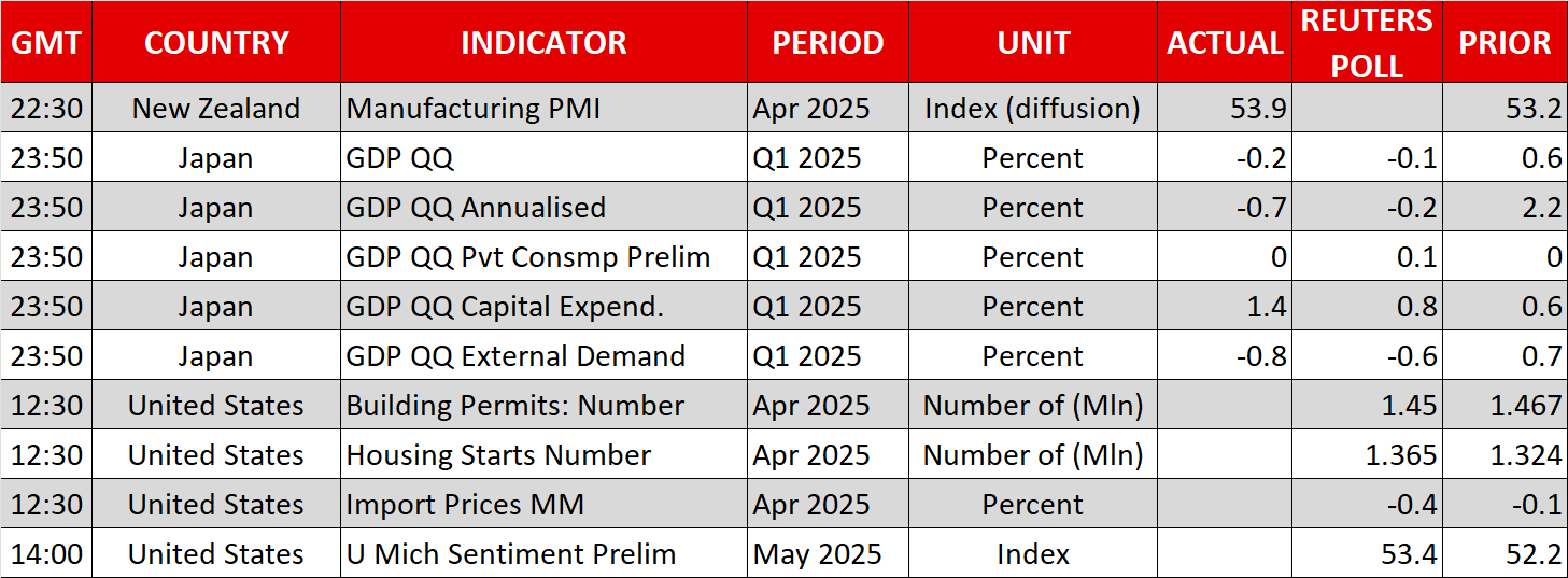 Economic Calendar