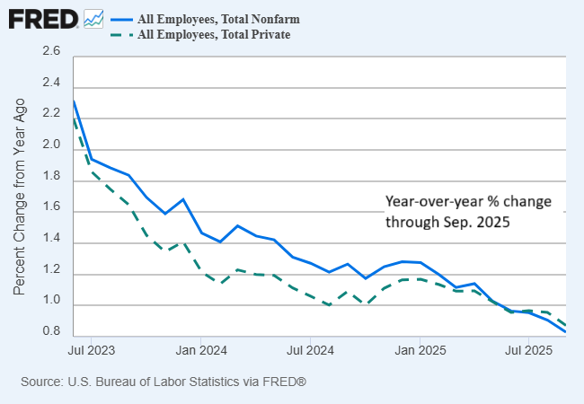 Private Nonfarm Payrolls