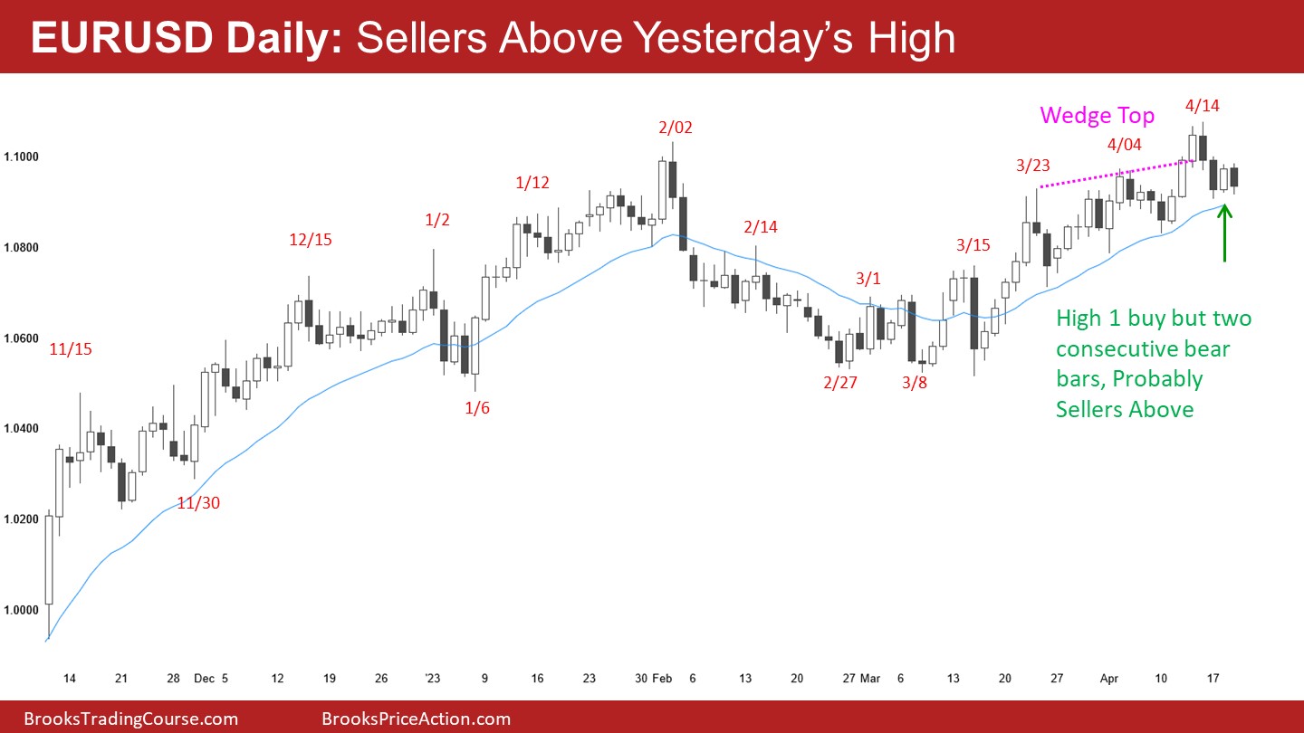 EUR/USD-Daily Chart